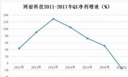 什么叫基准金价格_基准金额是什么意思