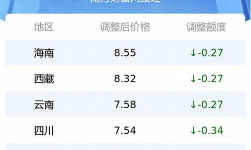 墨尔本汽油1升多少钱_今天墨尔本油价表格查询