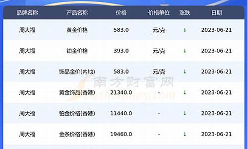 金价格最新价格走势_金价格查询实时金价行情