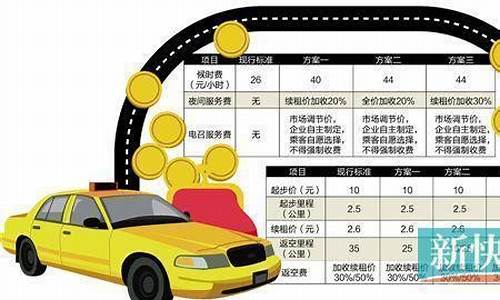 油价联动公式_电价油价联动什么意思