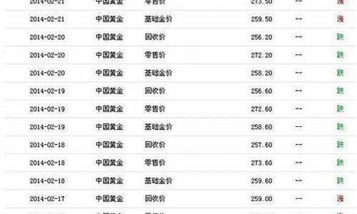 2015金价是多少_2015年金价查询