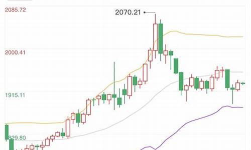  金价_拜登金价最新报价