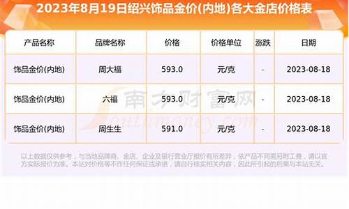 绍兴金价行情最新今天_绍兴金价行情最新今天查询