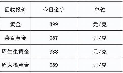 2022年各月份金价对比_近几月金价