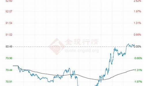 新区国际能源油价_国际能源加油站电话