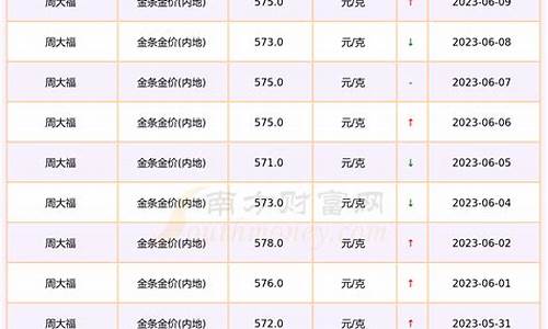 2015年金价多少钱一克元宝_2015年金价多少钱一克元