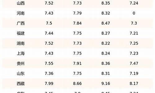 抚顺油价柴油价格表最新消息_抚顺油价柴油价格表最新