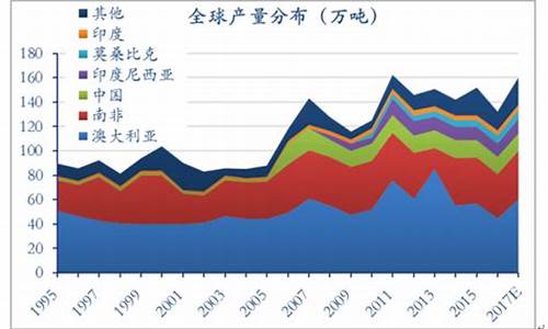 北京锆合金价格走势_北京锆合金价格走势分析