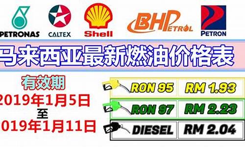 燃油市场价格_最新关于燃油价格分析报告