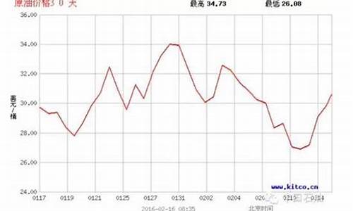 美国油价1240_美国油价92号汽油 今天