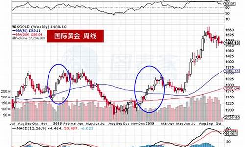 2019金价实时行情查询_2019金价投资趋势