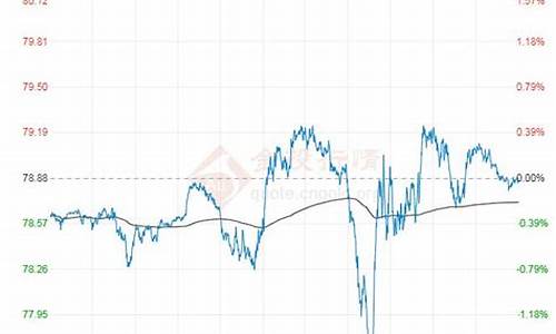 原油价格走势分析报告最新_原油价格走势分析报告最新版
