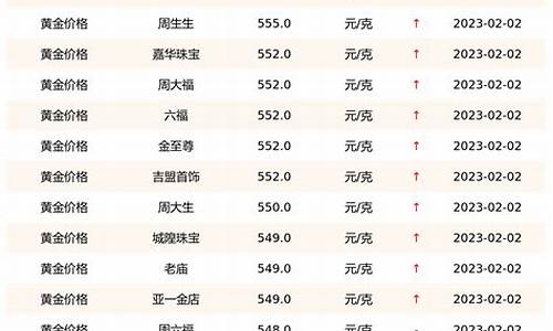 2019金价查询表_2019年金价行情