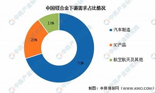 中国下游合金价格是多少_中国下游合金价格