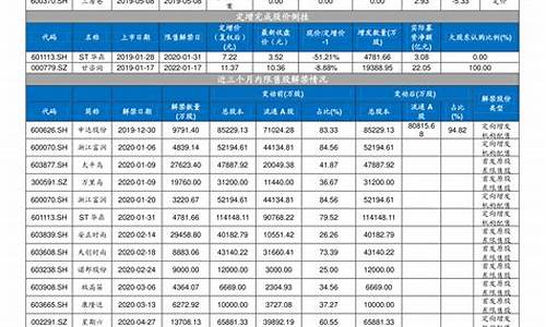 天津元旦周大福金价_天津市周大福金价今日价格