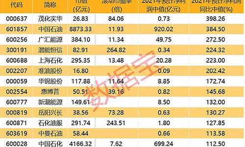 国际油价相关的龙头股_国际油价走高 这些a股股票最受益