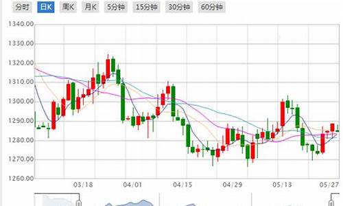 2021年9月国际金价_国际金价9月价格