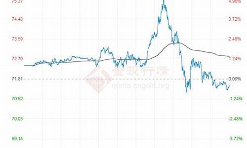 汝州油价最新报价_汝州油价调整最新消息