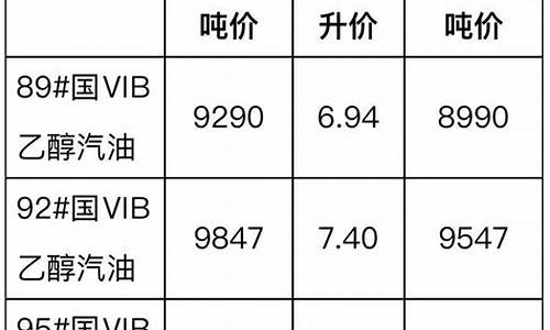 柴油价格2013_柴油价格2013年