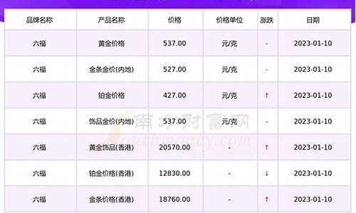 六福实时金价查询_六福珠宝今日金价_六福黄金价格查询