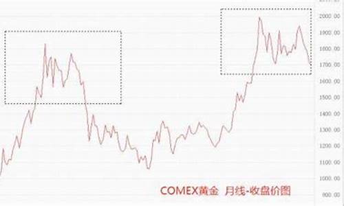 2011年国际金价_2011年国际金价为什么这么高