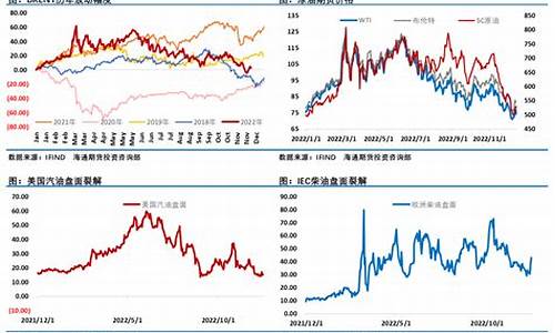 国际油价回稳时间是多少_国际油价回稳时间