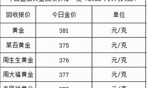 金价持续下跌了多少_金价下跌趋势