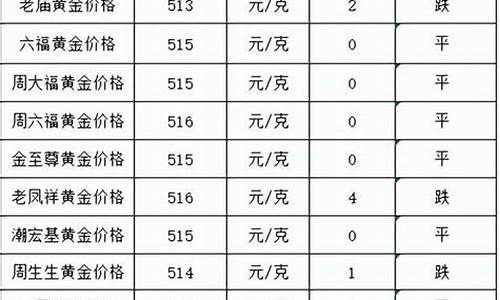 商店金价怎么定的_商场实物金价的定价