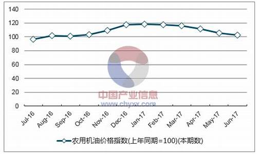 广西机油价格走势_广西油价格表