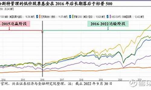 富达共同基金价值投资_富达基金 百科