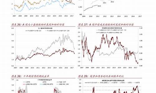 股票资金价值模型_股票资本价值