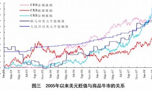 石油价格国际油价2019_2016国际石油价格