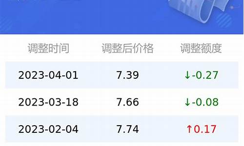 2005年90号汽油多少钱一升_90汽油价格2005年