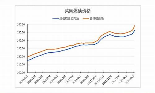 英国汽油价格实时价格_英国油价飙升50