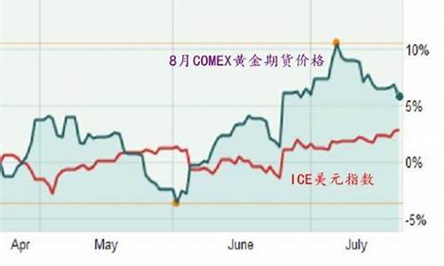 金价与美元紧密关系_金价与美元紧密关系是什么