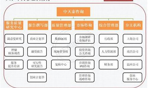 北京西城区五金店地址_西城区标准五金价格对比