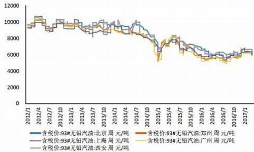 美国俄罗斯油价便宜_美国俄罗斯油价便宜多少