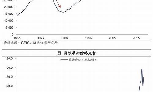 滞涨2021_滞胀时期油价走势