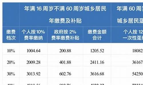 成都社会抚养金价格是多少_成都社会抚养金价格