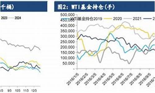 2021各个国家油价对比_各国油价涨跌情况