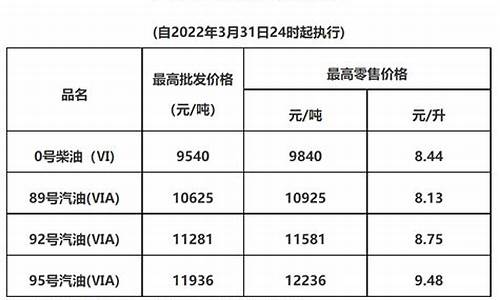 惠州油价降价通知公告_惠州油价降价通知