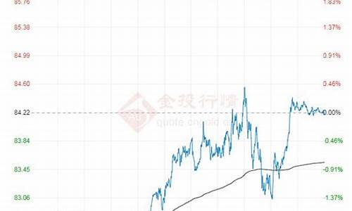 原油的价格走势_原油价格月走势分析