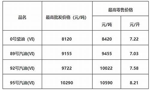 肇庆中石化加油站电话_广东肇庆中石化油价多少