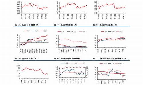 2011年石油价_2011年中国石油价格