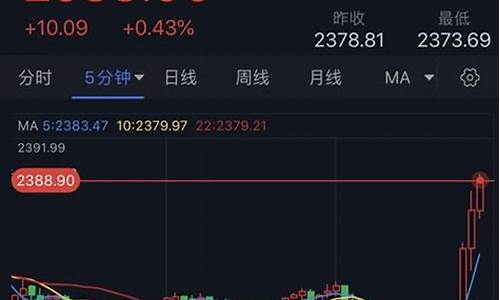 叙利亚最新油价行情_叙利亚最新油价行情走势图