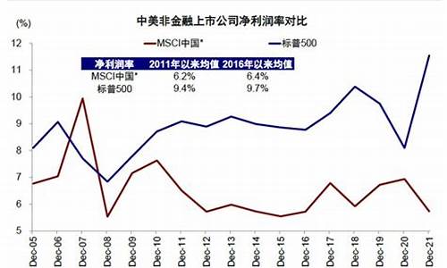 十年金价变化_过去十年金价回报率