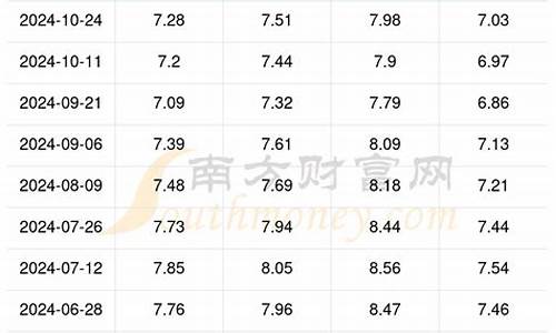 今日湖南油价92号汽油_湖南今天油价多少钱一升92