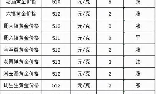 老凤祥饰品金价格_老凤祥铜合金价格