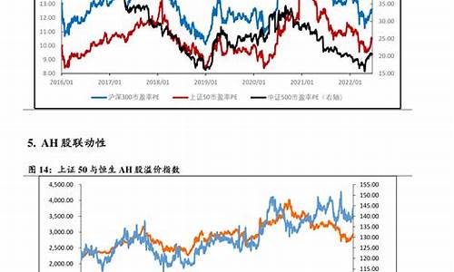 下周期油价格_下一周期油价调价表