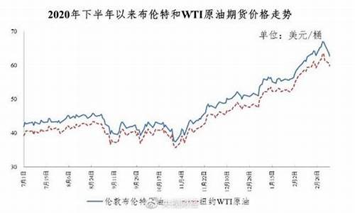 油价早报国际油价大幅下跌_播报国际油价